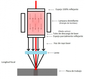 Funcionamiento y componentes de la máquina de soldadura láser - LC Lasers